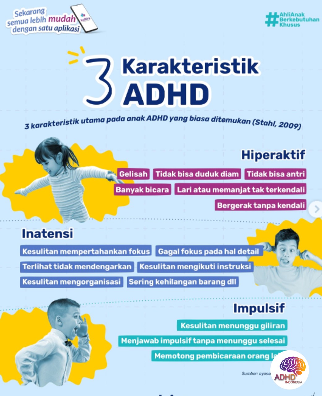 Jenis-Jenis ADHD dan Karakteristik Anak di Kabupaten Pasaman