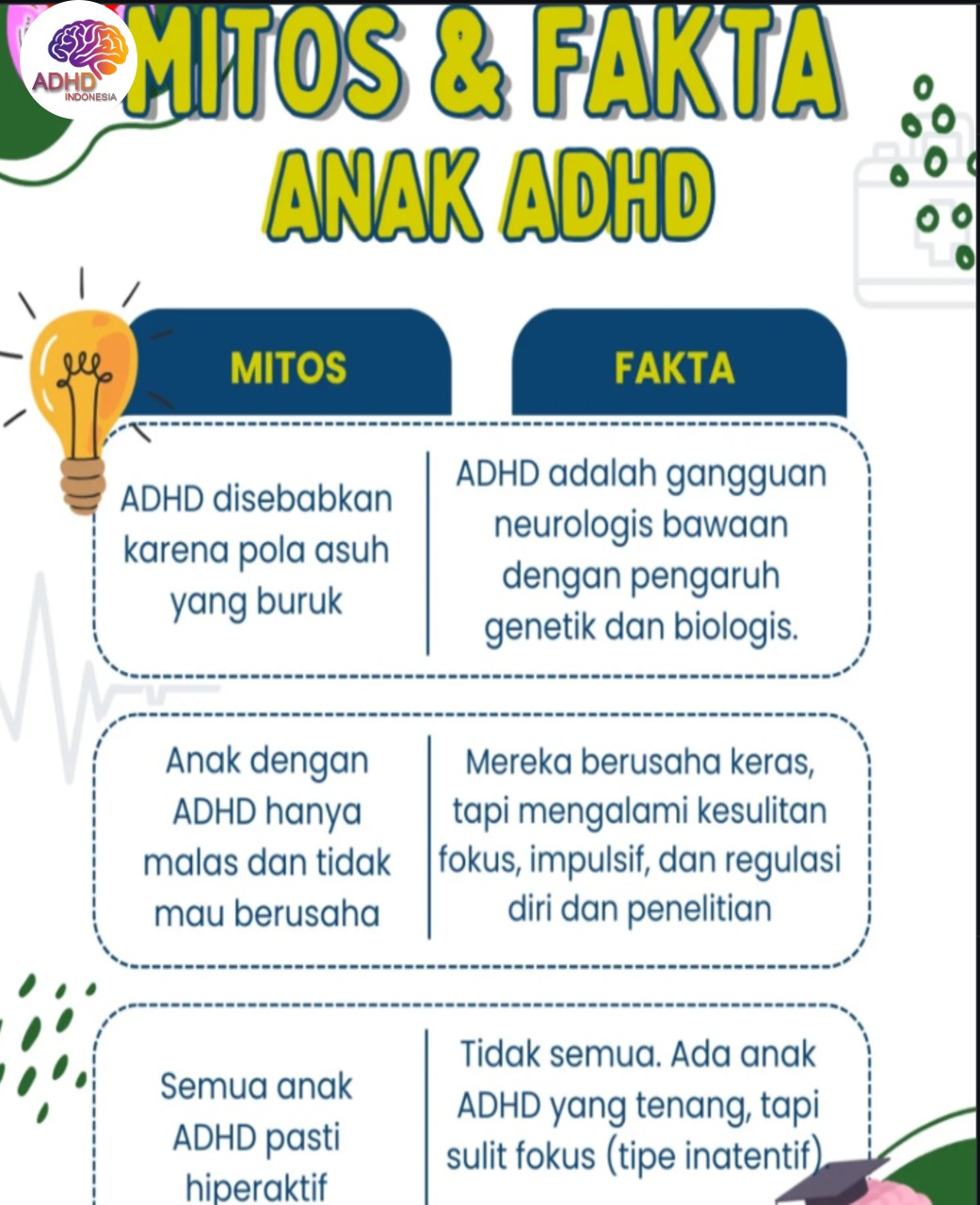 Mitos dan Fakta Seputar ADHD yang Beredar di Kabupaten Pasaman